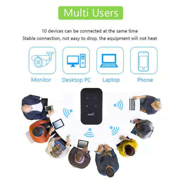 🎁This Week's Special Price $32.99-- [Power on and use] All-network portable wifi