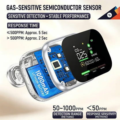 🏠Smart 6-in-1 Gas Detector – CO Smoke & Gas Leak Alarm With LCD Display