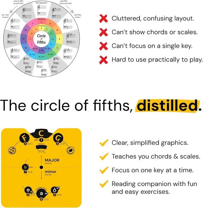 🔥Last Day 50% OFF - 🎵 Circle of Fifths Music Theory Set
