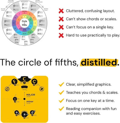 🔥Last Day 50% OFF - 🎵 Circle of Fifths Music Theory Set