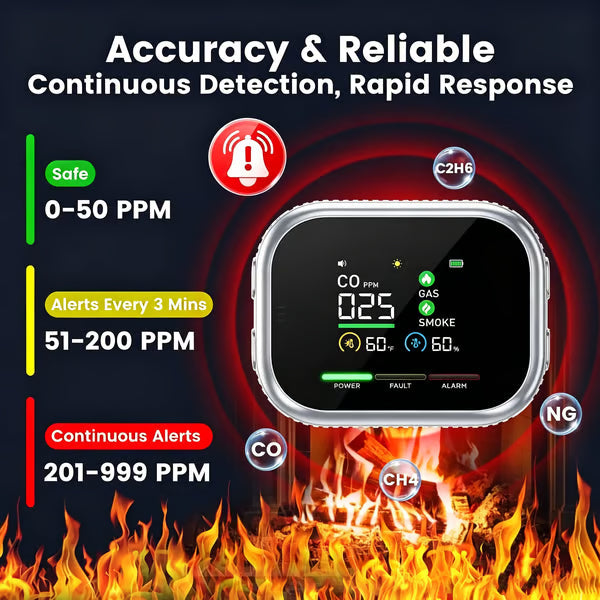 🏠Smart 6-in-1 Gas Detector – CO Smoke & Gas Leak Alarm With LCD Display